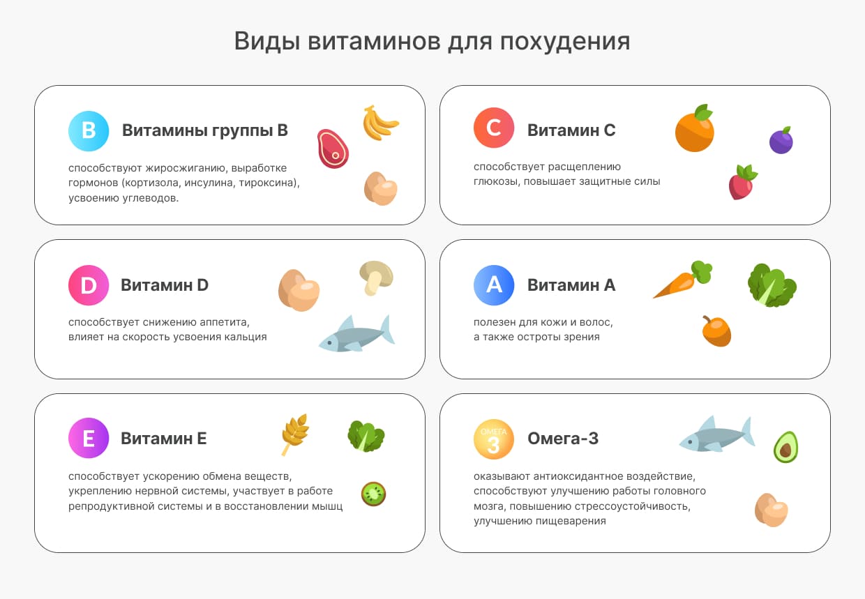 БАД для похудения БАД для похудения