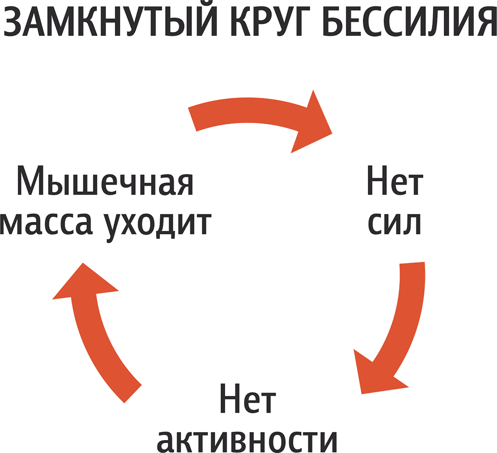 замкнутый круг бессилия.png замкнутый круг бессилия.png
